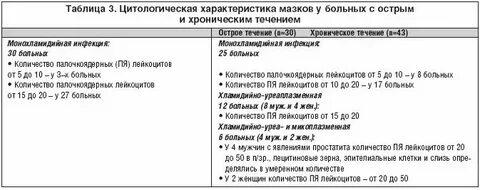 Уреаплазма у мужчин лечение препараты самые эффективные