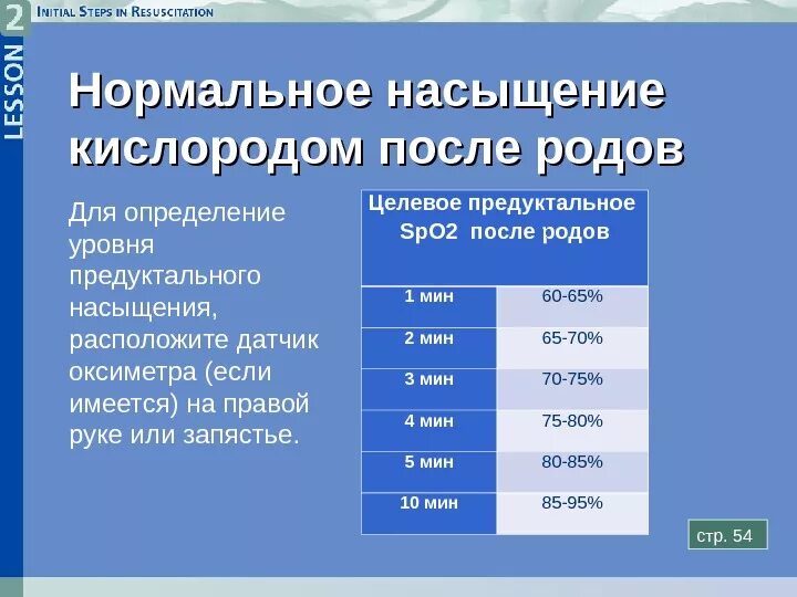 Показатели сатурации у новорожденных. Супурация у новорожденных. Сатурация норма у детей. Сатурация норма у новорожденных кислорода.