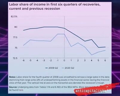 Инфляция заработной платы это
