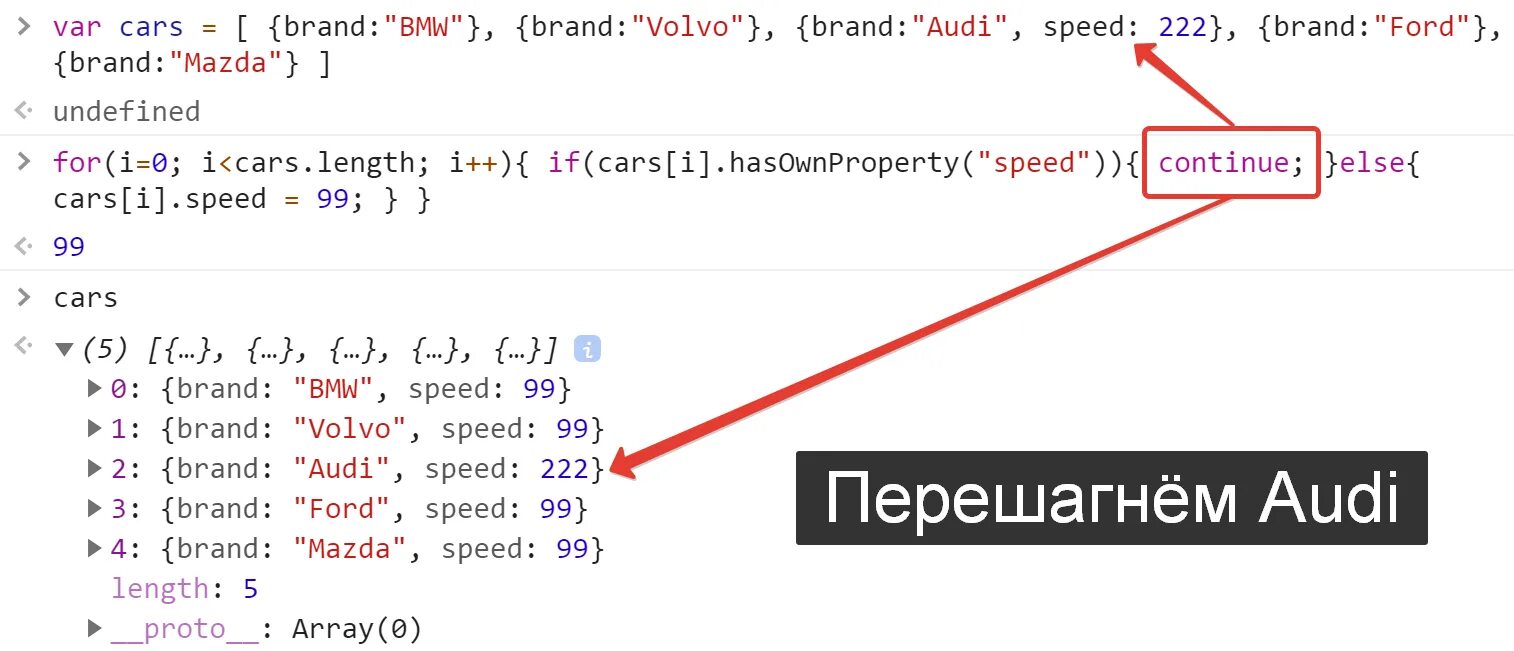 Hasownproperty. Оператор continue. Операторы JAVASCRIPT. Массив операторов js. Оператор continue в с++.