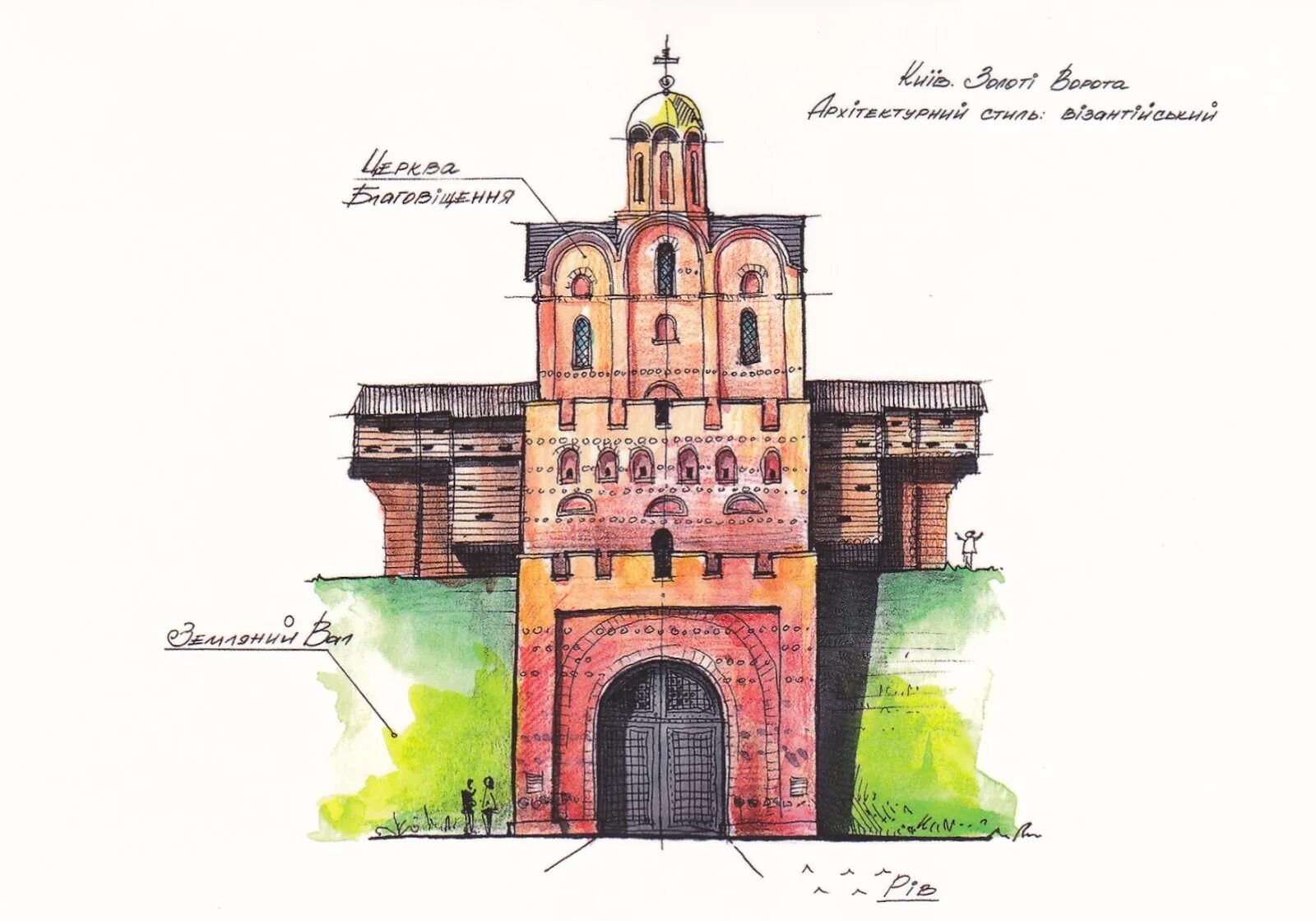 Золотые ворота условный знак. Золотые ворота в Киеве 1037 г. Золотые ворота Киев 1037 г план. Золотые ворота в Киеве 11 век. Золотые ворота в Киеве 1037 чертеж.