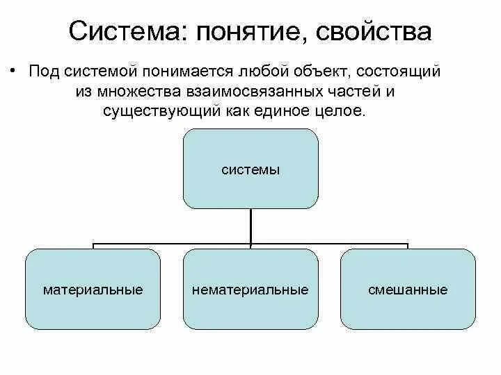 Понятие системы и ее свойства. Система и ее свойства. Определение системы и ее свойства. Понятие и свойства системы. Организация и ее свойства