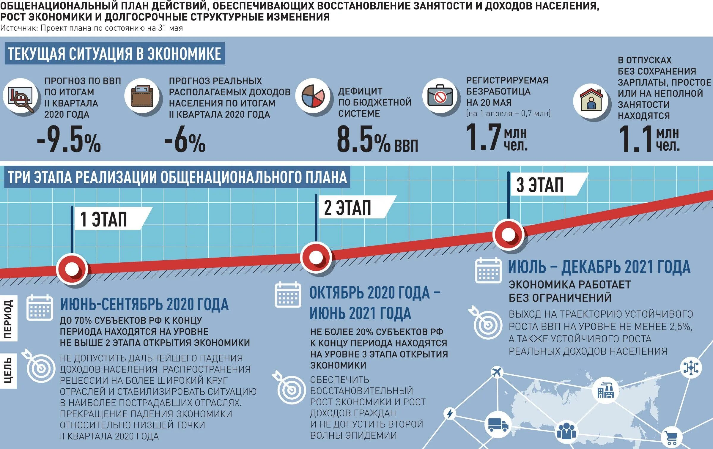 Изменения в январе 2021 года. План инфографика. Экономика России 2020. Экономический рост России по годам. Новостная инфографика.