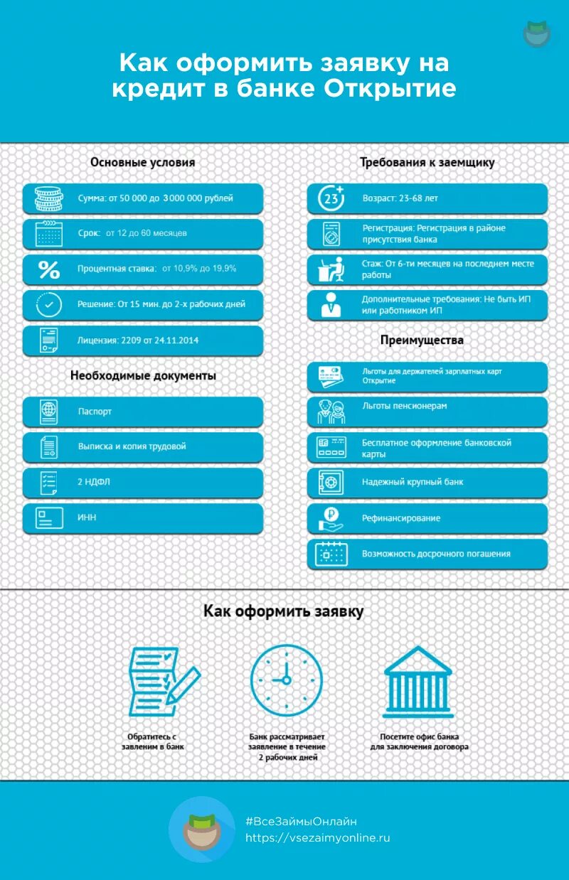 Оформить займ в банке. Кредит в банке открытие. Банк открытие условия кредитования. Банк открытие оформить кредит. Банк открытие кредит наличными.