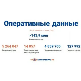 Калининград 2025