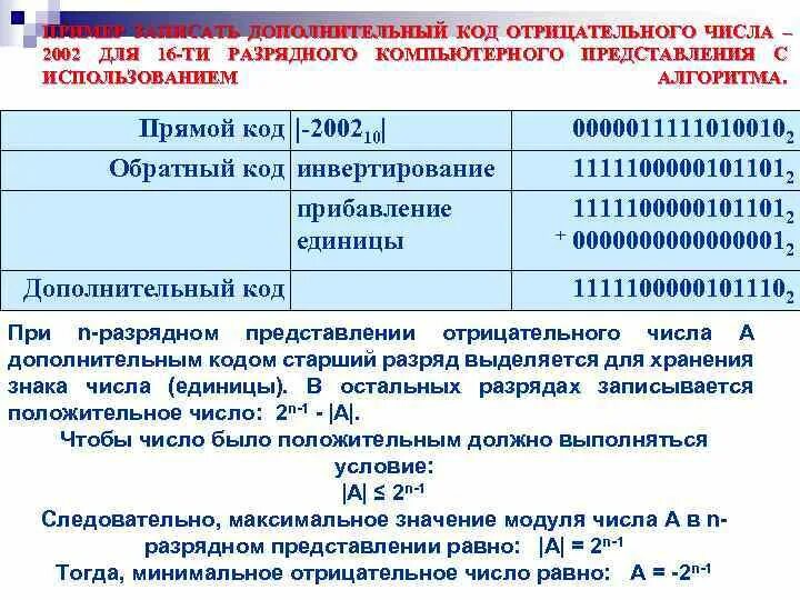 20 в дополнительном коде. Представление числа в прямом коде. Представление числа в дополнительном коде. Отрицательное число в дополнительном коде. Дополнительный код положительного числа.