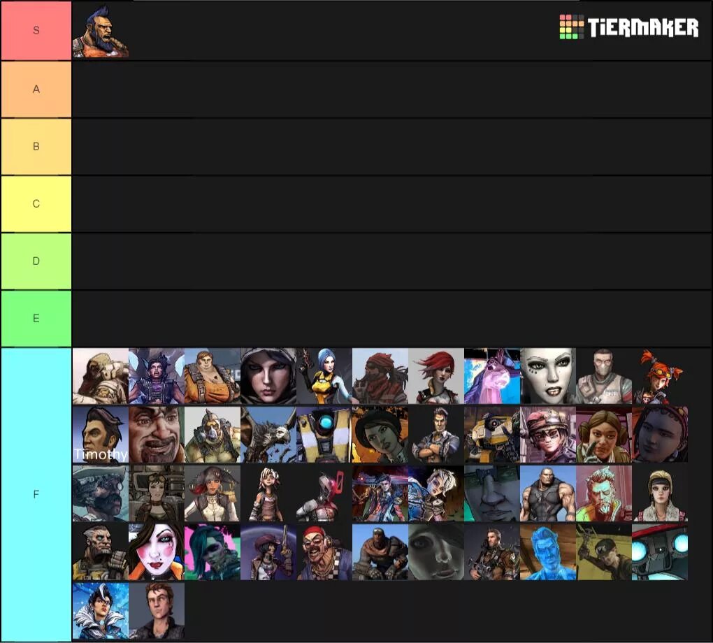 Tf2 tier list. Tier list characters borderlands 3. marvel tier list.