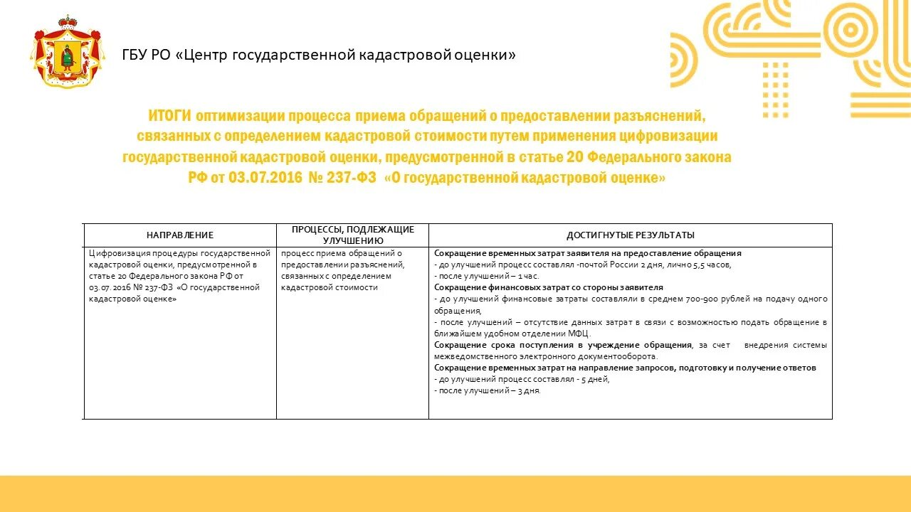 Фз о государственной оценке кадастровой стоимости. Фз 237 это закон. Кадастровая оценка закон. Фз о государственной оценке кадастровой стоимости. Фз о государственной оценке кадастровой стоимости.