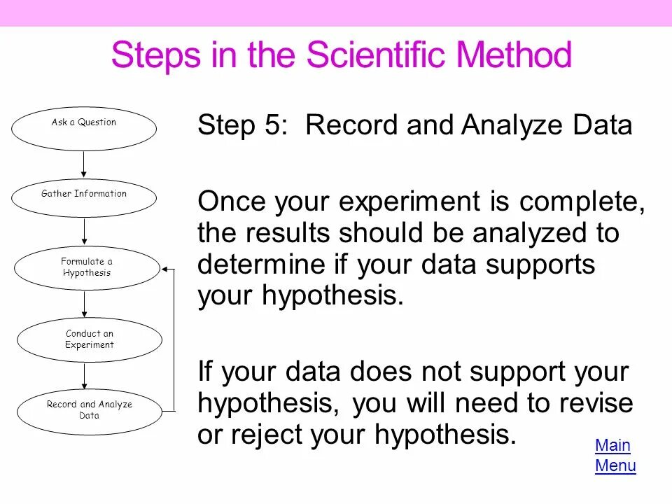 Scientific method. Steps of the Scientific method. The Scientific method ответы на вопросы. Theoretical Scientific method.