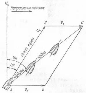 Учет течения