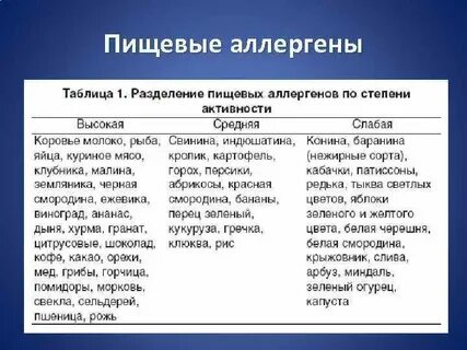 Облигатные аллергены это