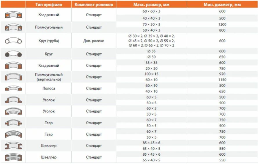 Виды профильной трубы. Труба 40х20 чертеж профиля. Виды профильной трубы. Виды профильной трубы размеры. Виды профильной трубы.