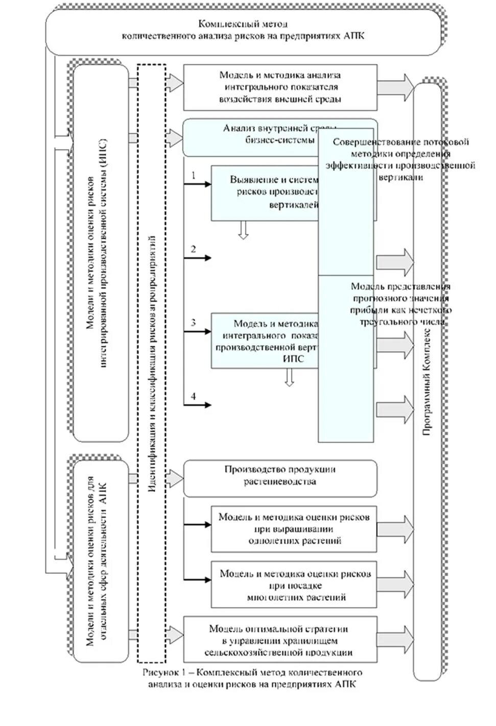 Модели количественной оценки. Модель количественного исследования. Анализ рисков. Комплексный анализ рисков. Концептуальная модель оценки риска.