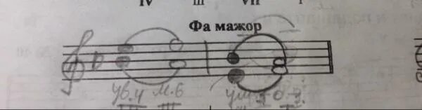 Построить тритоны в фа мажоре. Построить тритоны в фа мажоре. Построить тритоны в фа мажоре. Ля мажор характерные интервалы тритоны гаммы. Характерные интервалы в соль мажоре.
