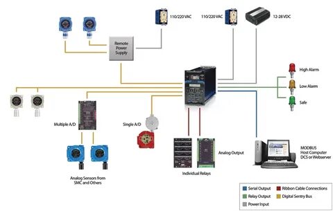 Device detection