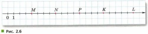 Страница 258 математика 6 класс дорофеев. Запишите координаты точек отмеченных на прямой. Запишите координаты точек отмеченных на координатной прямой (рис 2. 6). Запишите координаты точек отмеченных на координатной прямой. Запишите координаты точек, отмеченных на прямой 6 класс математика..