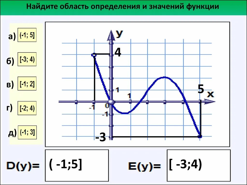 Область обозначения функции. Найти область определения и область значения функции. Функция. Область определения функции. Область значения функции.. Найдите область определения и область значений функции. Область определения функции и область значений функции.