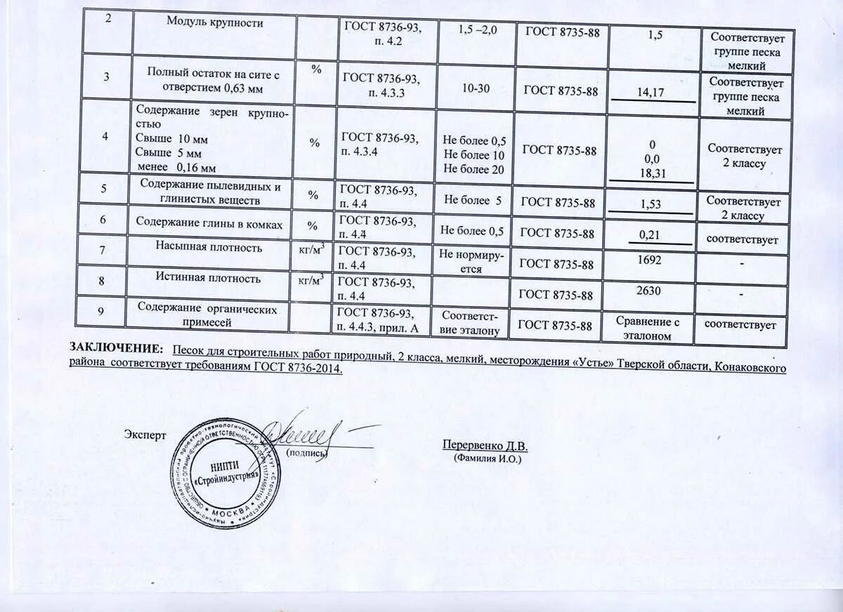 Модуль крупности песка 2. Песок крупнозернистый модуль крупности. 5-3. Модуль крупности песка 2. 60.