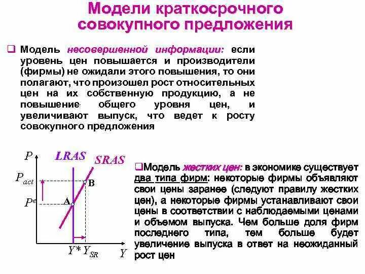 Если совокупное предложение превышает. Модель несовершенной информации Лукаса. Модели краткосрочного совокупного предложения. Теория несовершенной информации. Модель несовершенной информации макроэкономика.