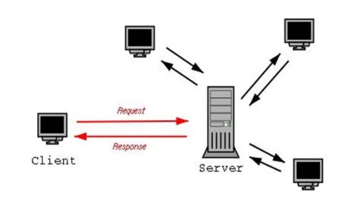 Wronger client