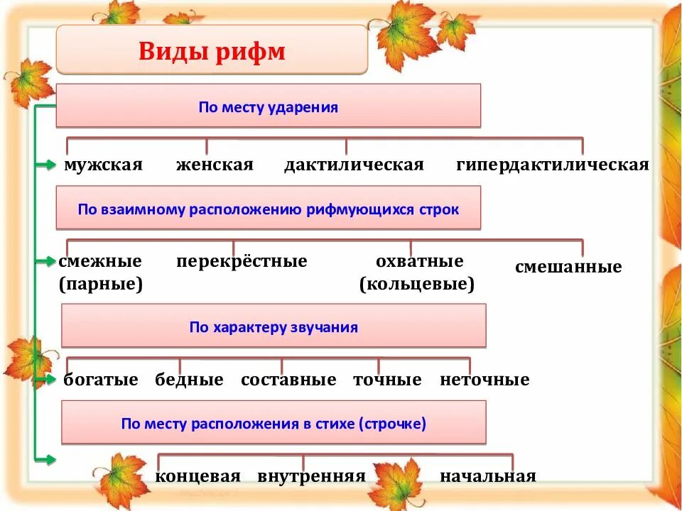 Какой вид рифмовки используется в приведенном фрагменте. Какой вид рифмовки используется в приведенном фрагменте