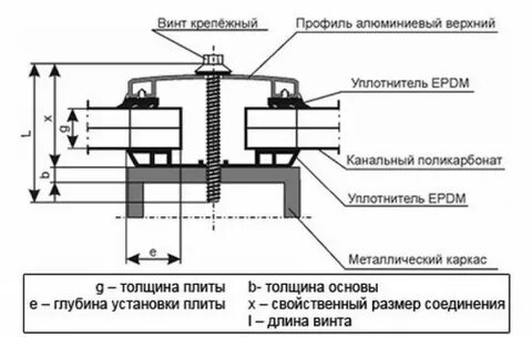 Крепление к металлическому каркасу