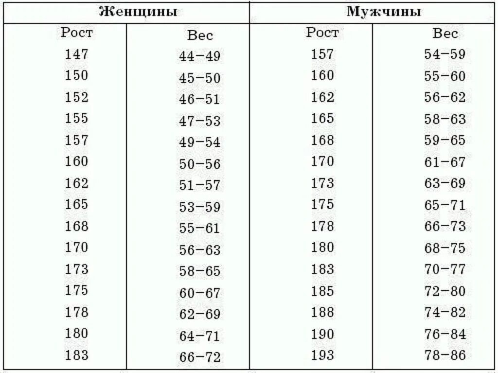 Ваш идеальный вес. Каким он должен быть? 2016 КРУТЫЕ ФАКТЫ! ВКонтакте