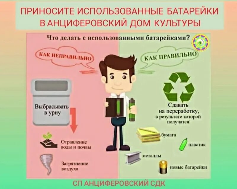 Утилизация как оформить. Правильная утилизация батареек. утилизируйте батарейки правильно. правильно утилизировать батарейки слоган. что делать с использованными батарейками плакат.