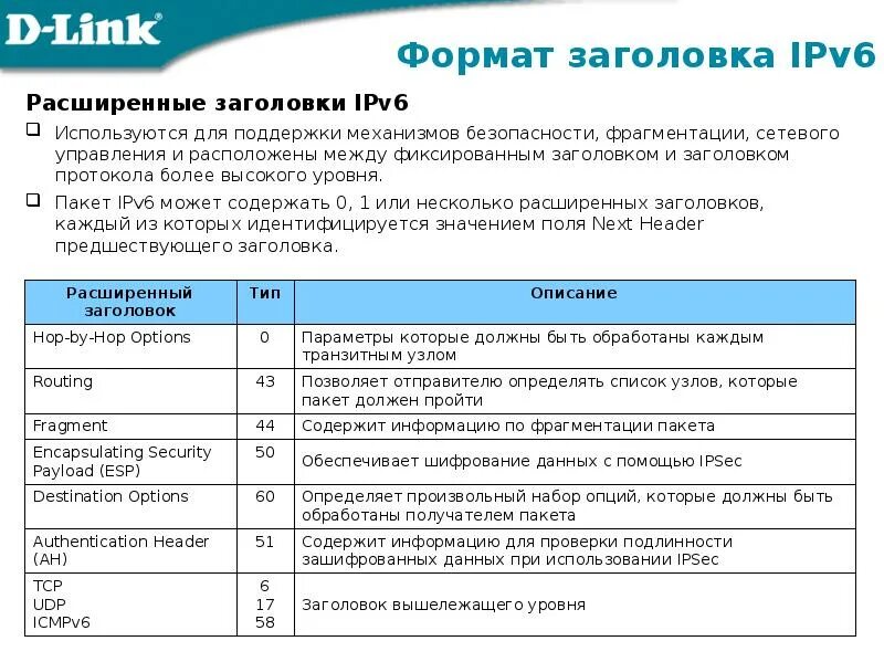 Формат ipv6. Заголовок пакета ipv6. структура пакета ipv6. структура заголовка ipv6. формат заголовка пакета ipv6.