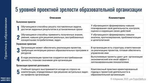 Зрелость культуры