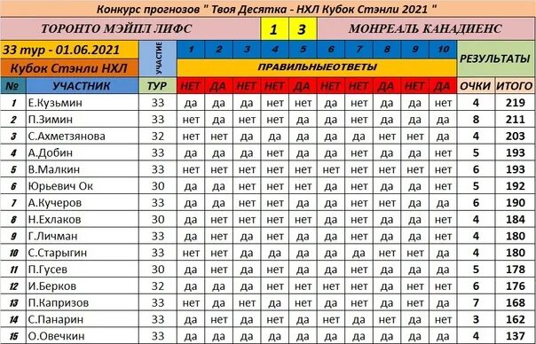 Результаты викторины 15.03 24