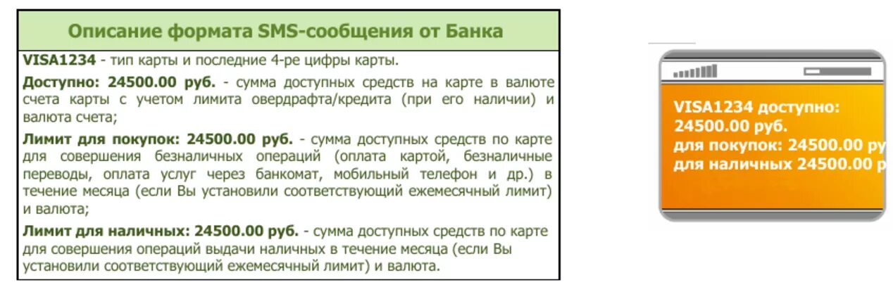 Баланс карты через 900. Сбербанк баланс карты по смс. Как узнать баланс карты Сбербанка через смс. Как проверить смс банк. Сбербанк узнать баланс карты по телефону смс