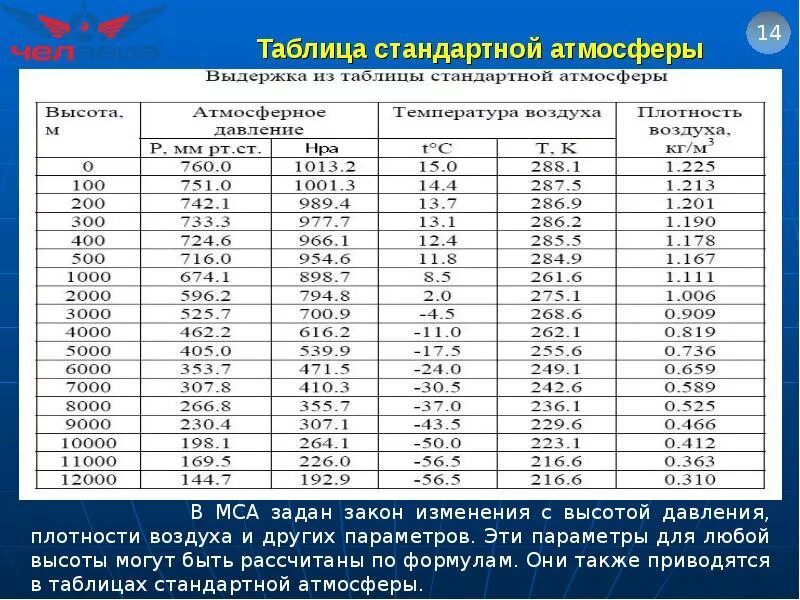 Скорость движения пожарных