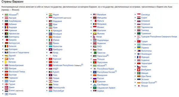 Какие страны расположены в евразии. Государства Евразии список. Страны Евразии со странами. Страны Евразии список. Государства Евразии и их столицы.
