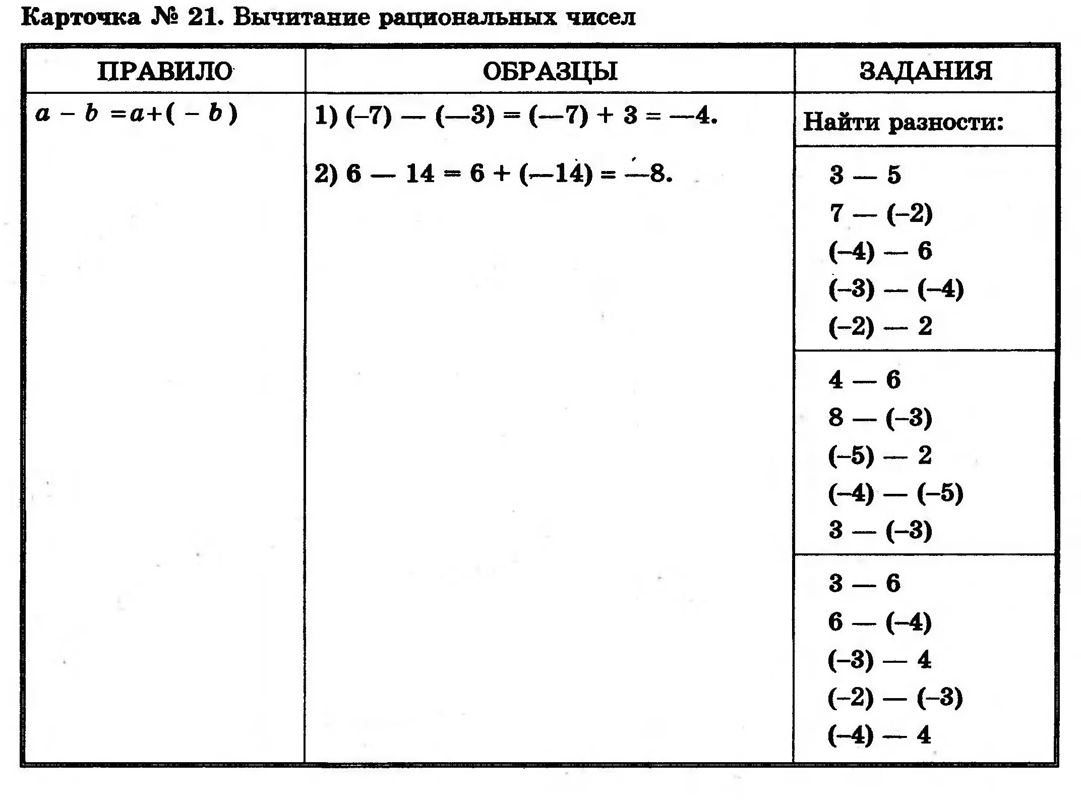 Сложение рациональных чисел 6 класс карточки. Вычитание рациональных чисел 6 класс дроби. Сложение рациональных чисел 6 класс тренажер. Сложение и вычитание рациональных чисел 6 класс. Решение вычитание рациональных чисел