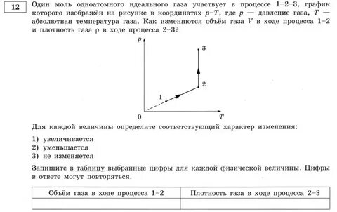 Объем занимаемый одним молем идеального газа