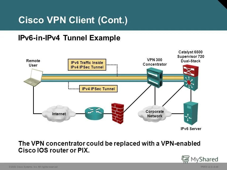 Cisco ios acl. Ipv6 из чего состоит. Cisco ping result. Структура ipv6. Cisco настройка статического nat.