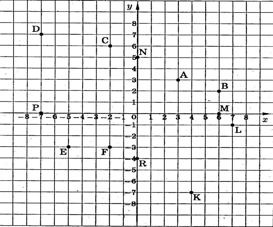 0 003 0 001 0. Координатная плоскость -4-2. 1 Координатная плоскость. Координатные плоскости 1 2 3 4. Координатная плоскость ось 6 класс.