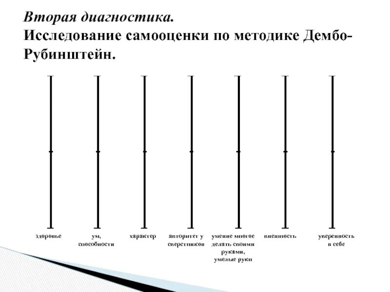 Исследование самооценки по методике Дембо-Рубинштейн. Методика Дембо Рубинштейн заключение. Методика изучения самооценки качеств личности т. Дембо-с. Рубинштейна. Методика Тамары Дембо Рубинштейн. Методика дембо рубинштейн в модификации прихожан