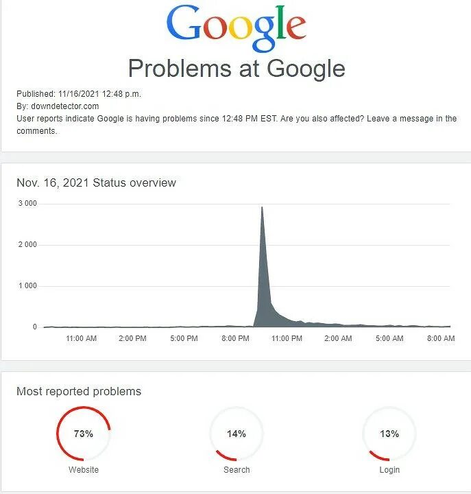 Что с гуглом сегодня. Гугл сейчас. Что случилось с гуглом. Гугл не работает сегодня. Состояние гугл на сегодня.