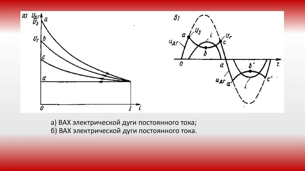 Характеристика электрической дуги. Катодная область сварочной дуги. Условия устойчивого горения сварочной дуги. Строение и параметры сварочной дуги. Источники питания сварочной дуги.
