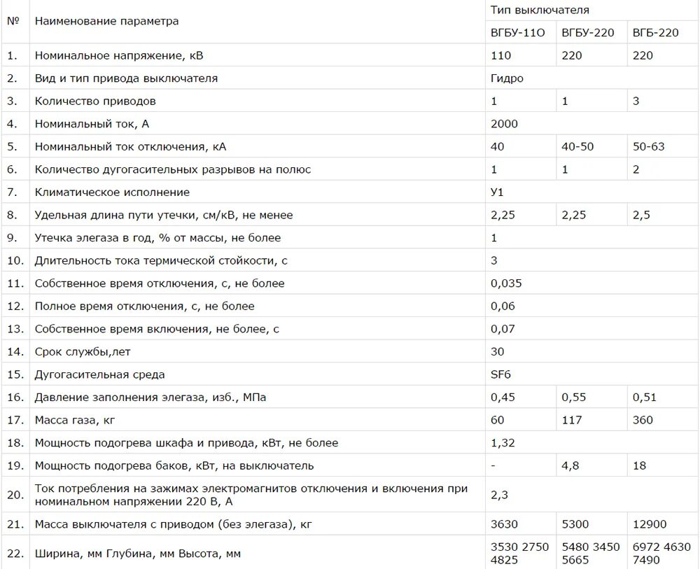 Срок службы выключателя. Технические данные масляных выключателей 35 кв. Элегазовые выключатели 110 кв таблица. Выключатель ВГБ-35 технические характеристики. Выключатель ВВК-110б.