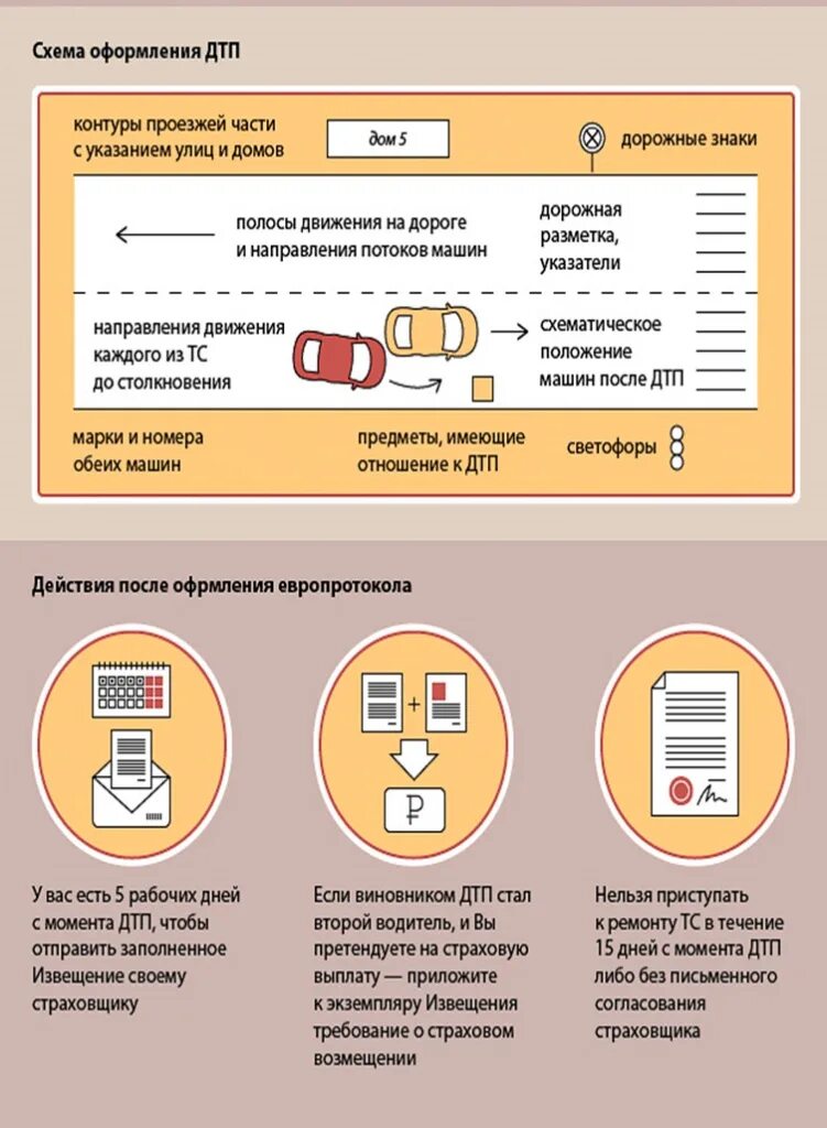 Сумма выплаты по европротоколу 2025