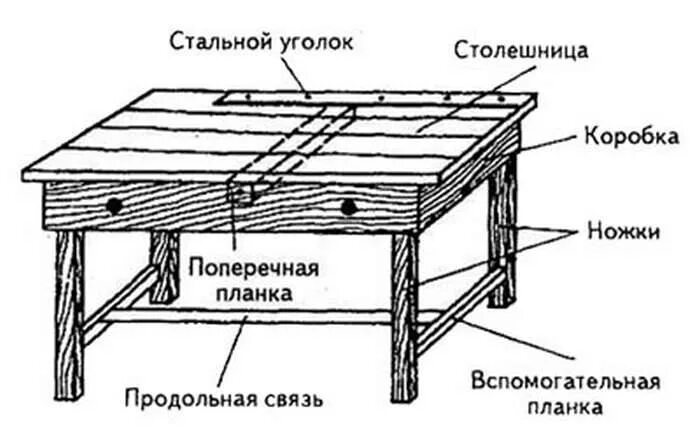 Столярный верстак из дерева размеры. Столярный верстак чертеж деревянный чертеж. верстак столярный деревянный чертеж. верстак из бруса 100х100 чертеж. столярный верстак чертежи с размерами.