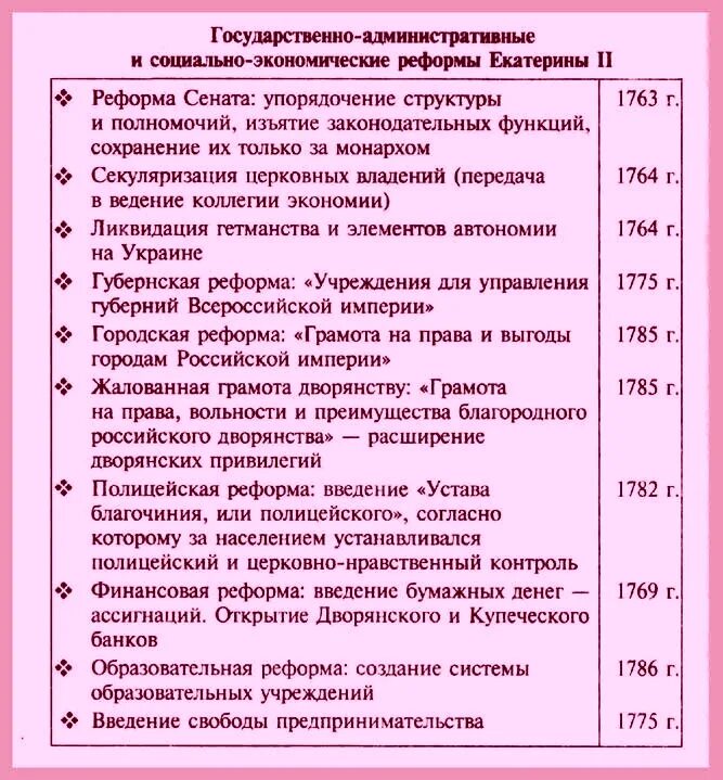Перечислите реформы екатерины ii. Политические реформы екатерины 2 кратко. Принятые законы екатерины 2. Реформы гос управления екатерины 2 таблица. Реформы екатерины 1.