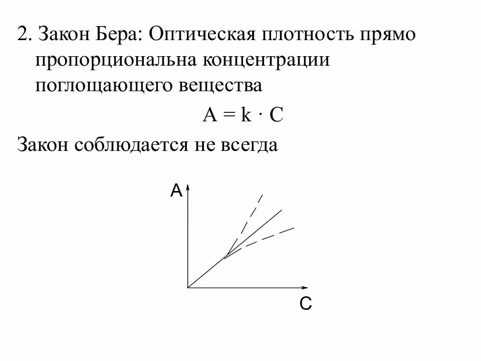 График оптической плотности от концентрации. Измерение концентрации раствора по оптической плотности. Оптическая плотность раствора. Оптическая плотность раствора. Оптической концентрации.