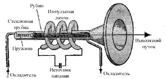 Схема излучателя электромагнитного импульса. Излучатель электромагнитного импульса. Излучатель направленного действия. Взрывомагнитный генератор электромагнитного импульса. Электромагнитный излучатель направленного действия.