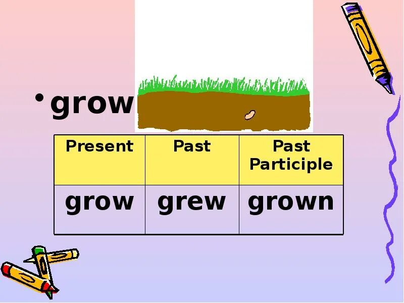 Present perfect tense правила. Grow в present perfect. Present and past participle. Grow в present perfect. Grow grew 3 формы.