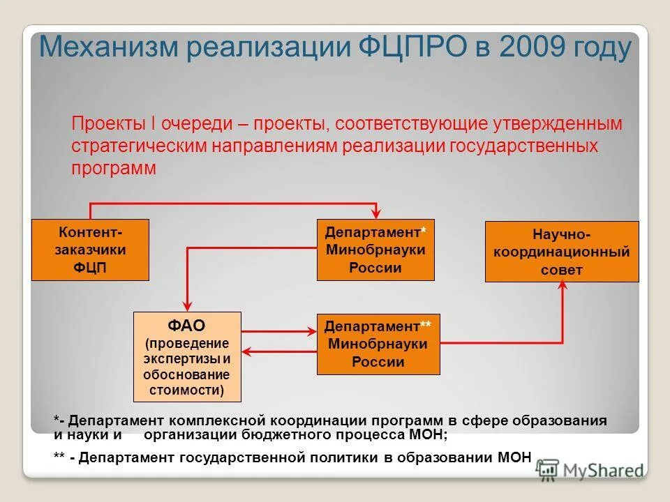 федеральные программы в сфере образования