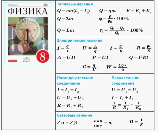 2 урок по физике 8 класс. Основные формулы физика 8 класс электричество. формулы тепловой физики 8 класс. формулы по физике за 8 класс таблица. формулы по физике 8 класс пёрышкин.